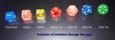 Evolution of Initiative Through the Ages.